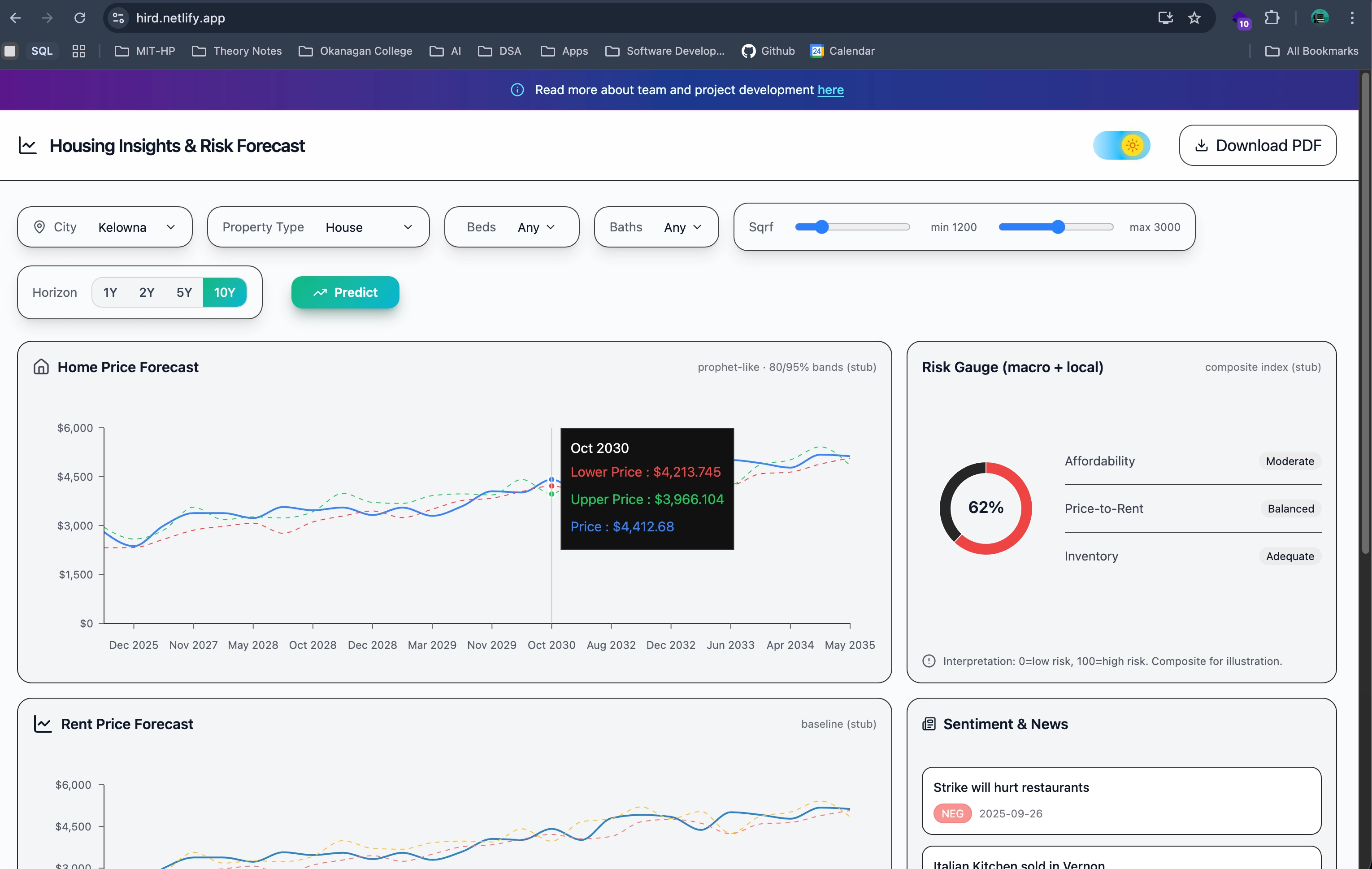 Housing Insights And Risk Forecast